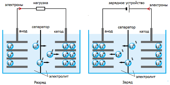 Зарядные устройства для аккумуляторов