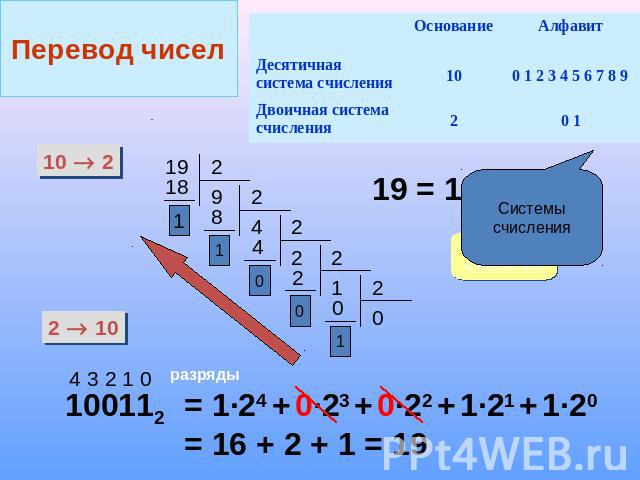 Информатика двоичное кодирование 7 класс. Цифры в информатике. Урок цифры Информатика. Числа в двоичной системе по информатике. Процедура цифры Информатика.