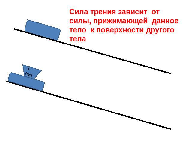 Какая сила прижимающая. Сила трения зависит от силы прижимающей тело. Что сила трения зависит от силы прижимающей тело к поверхности. Как зависит сила трения от силы прижимающей тело к поверхности. Зависит ли сила трения от силы, прижимающей тело к поверхности?.