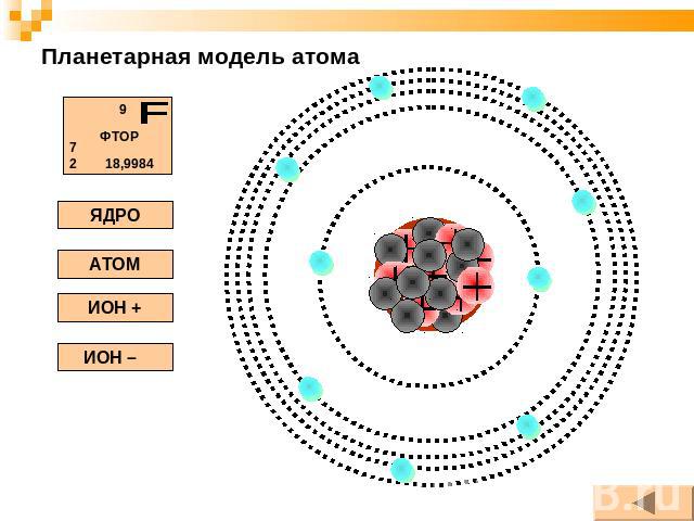 Изобразите модель атома азота. Схема атома фтора физика. Схема нейтрального атома фтора. Планетарная модель атома фтора. Схема планетарной модели атома гелия.