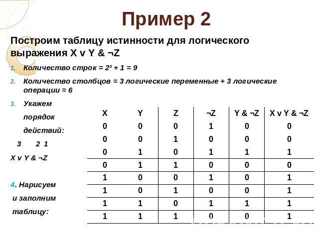 Построение таблиц истинности 8 класс