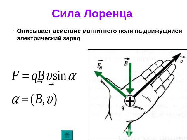 Действия магнитного поля сила лоренца