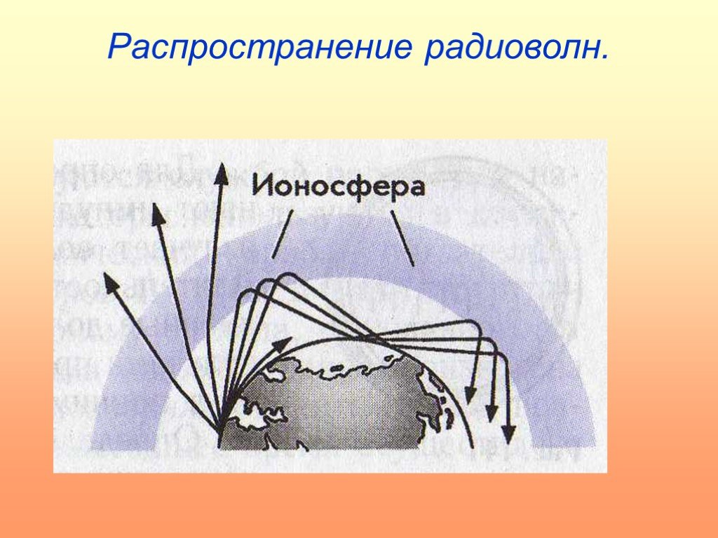 Скорость радиоволны. Распространение радиоволн. Схема распространения радиоволн. Распространение радио вол. Распространение радиосигнала.