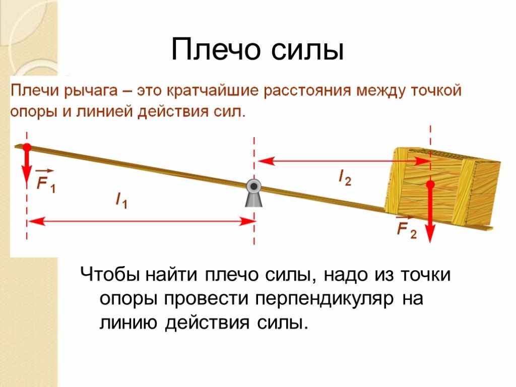 Плечо силы рисунок