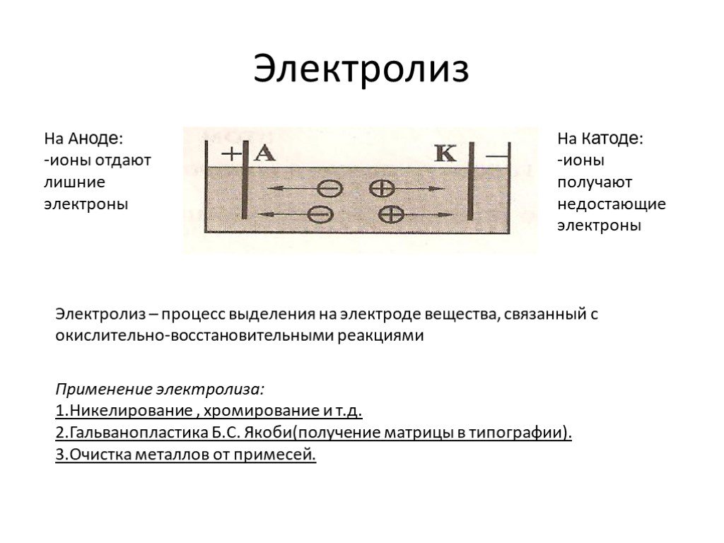 Заряд катода и анода