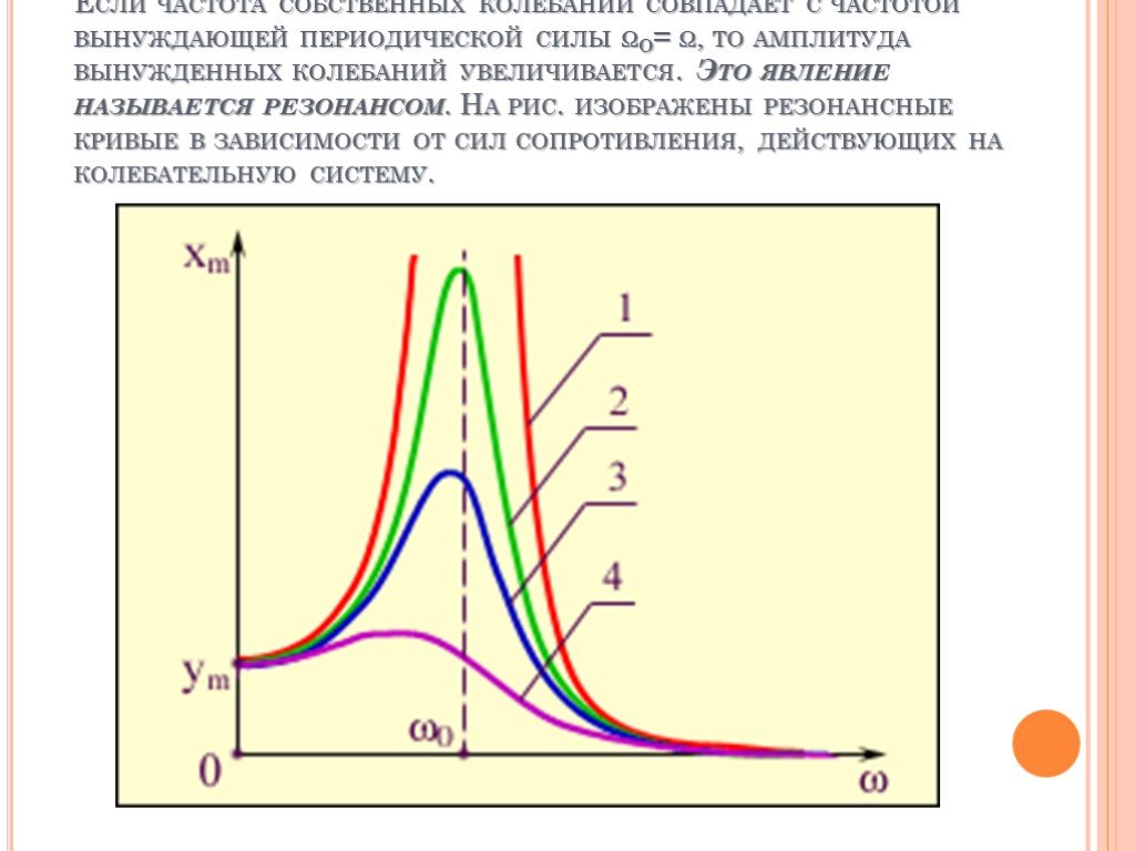 На рисунке изображен график зависимости амплитуды а вынужденных колебаний от частоты колебаний