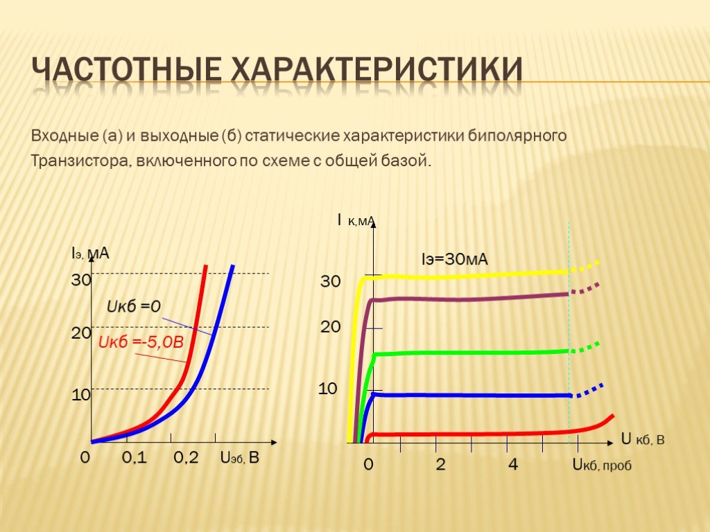 Транзистор входная. Выходные характеристики биполярного транзистора с общей базой. Входная характеристика биполярного транзистора с общей базой. Выходные характеристики биполярного транзистора с общим эмиттером. Передаточная характеристика биполярного транзистора.