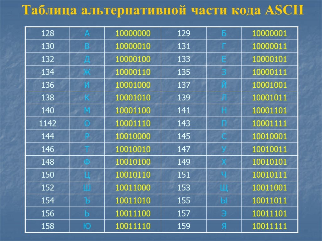 24 10 информатика. Таблица кодирования информации. Двоичный код таблица. Кодирование текст информации таблица. Таблица альтернативной части кода ASCII.