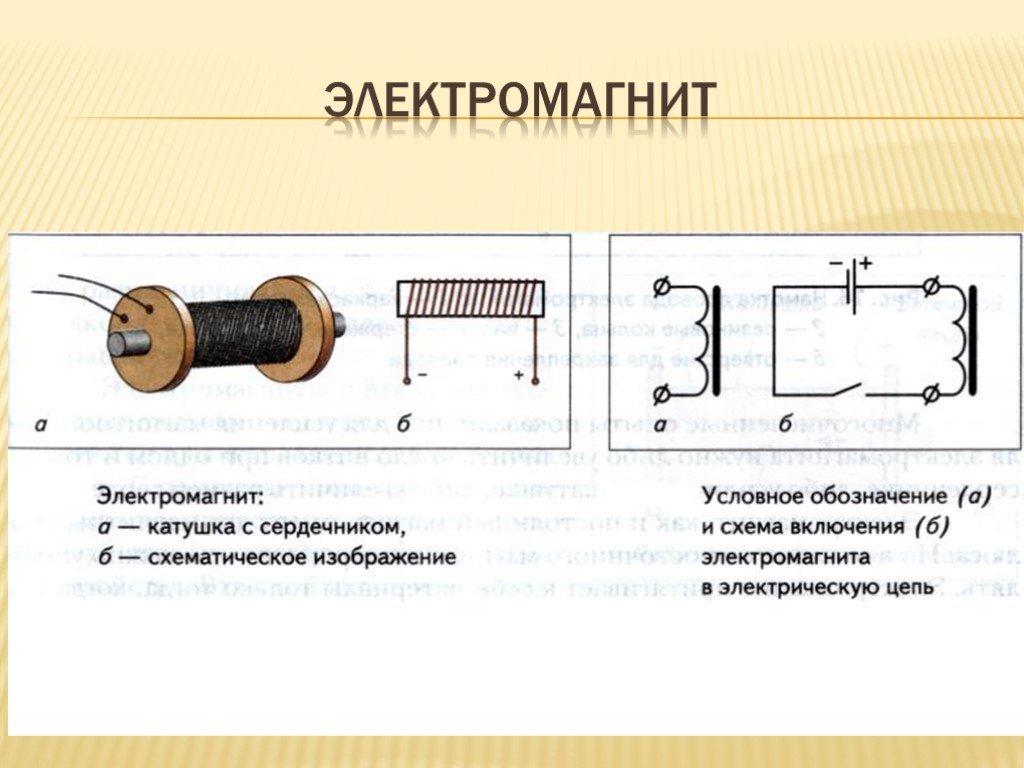 Катушка в физике рисунок