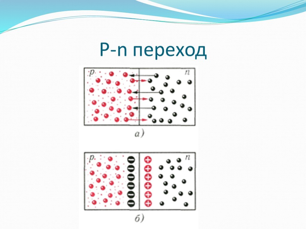 Y p n p. Диод п н переход. PN переход для чайников. P-N переход в полупроводниках. Структурная схема p-n перехода.