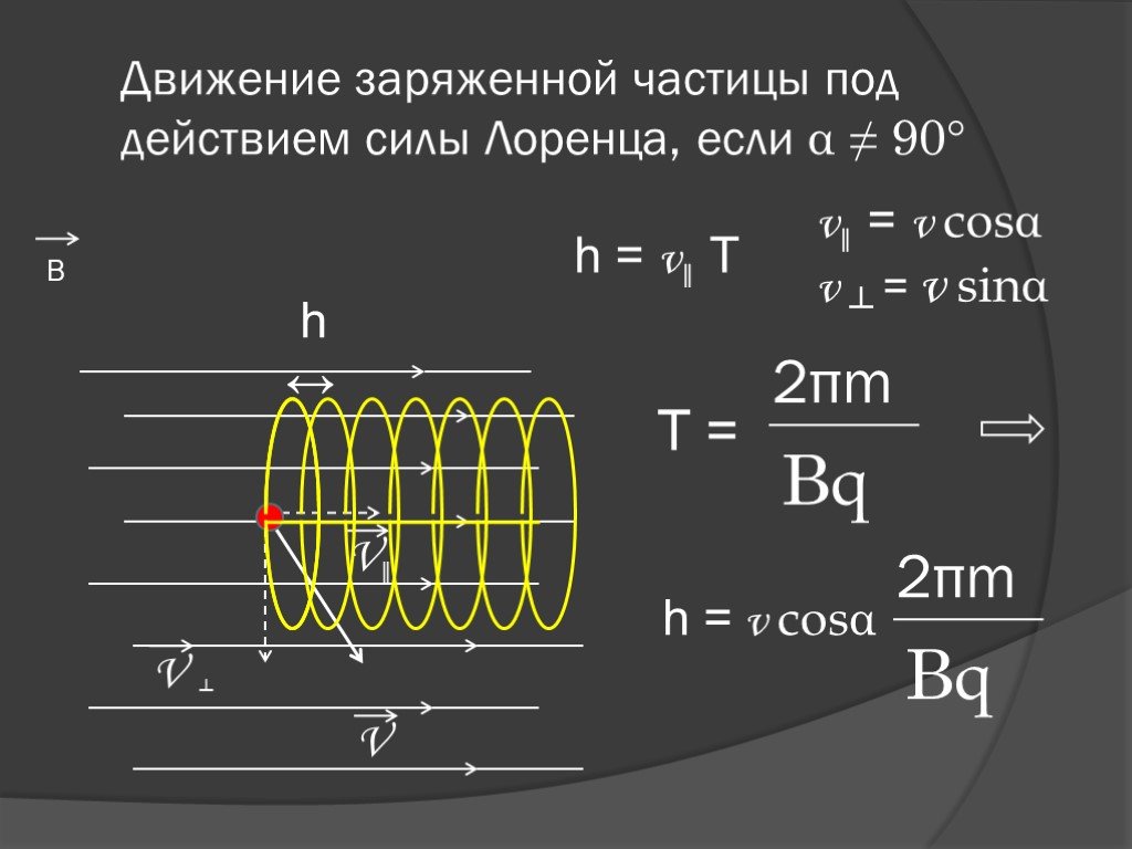 Заряженная частица движется в магнитном поле. Движение заряженных частиц под действием силы Лоренца. Движение частицы под действием силы Лоренца. Сила Лоренца движение заряженных частиц. Траектория движения частиц под действием силы Лоренца.