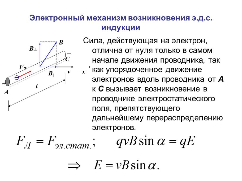 Сила действующая на электрон в магнитном поле. Механизм возникновения ЭДС индукции. Электронный механизм электродвижущей силы индукции.. Механизм возникновения э.д.с. индукции. Сила действующая на электрон.