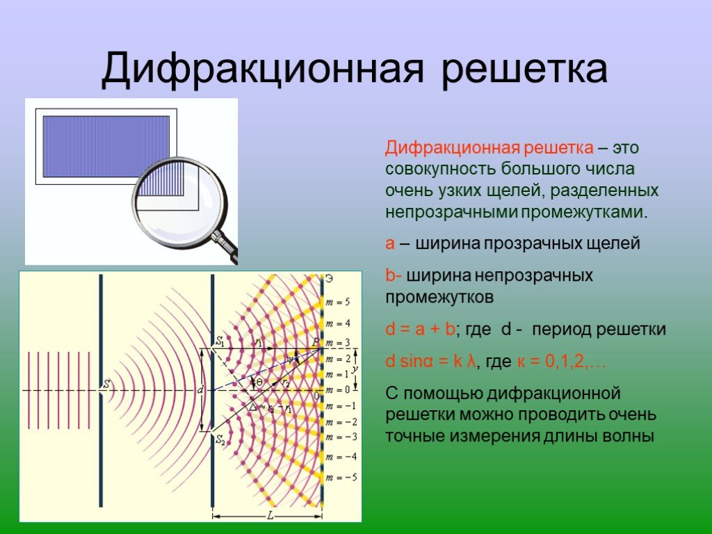 Будут ли отличаться интерференционные картины от двух узких близко лежащих параллельных щелей при