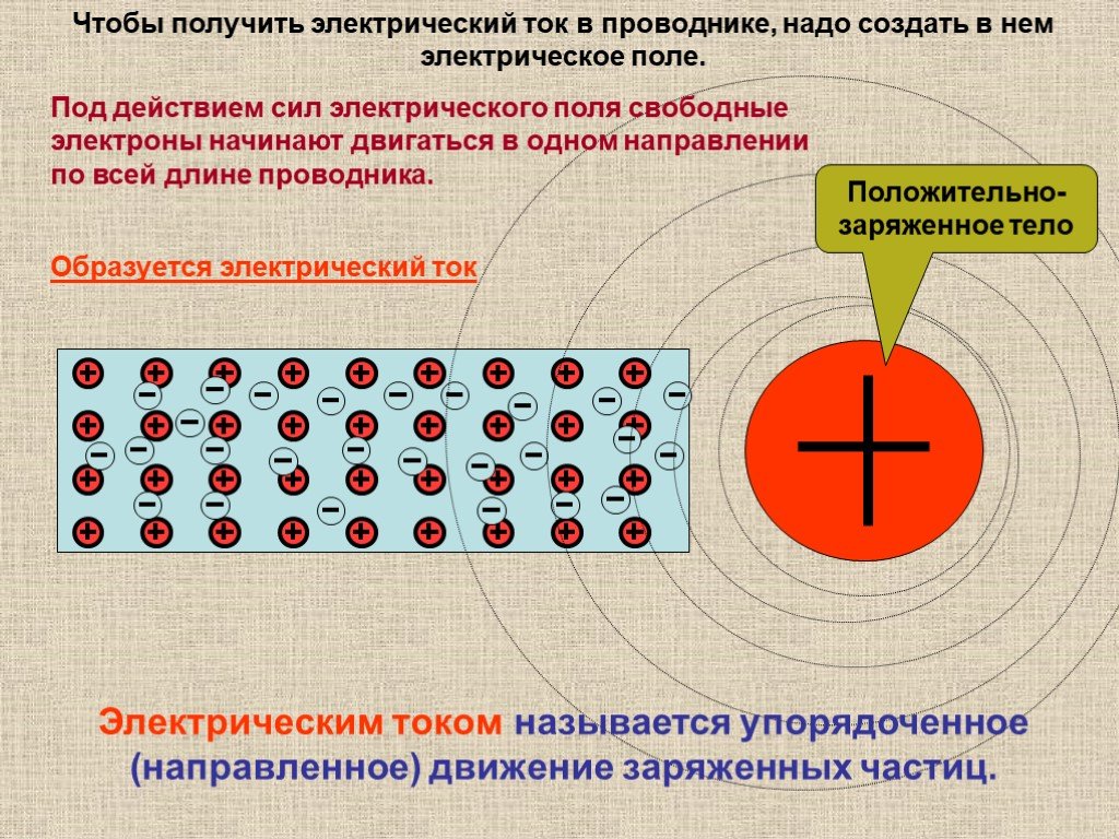 Что нужно чтобы был ток. Электроны в проводнике. Проводники электрического тока. Движение электронов в проводнике. Проводники в электрическом поле.