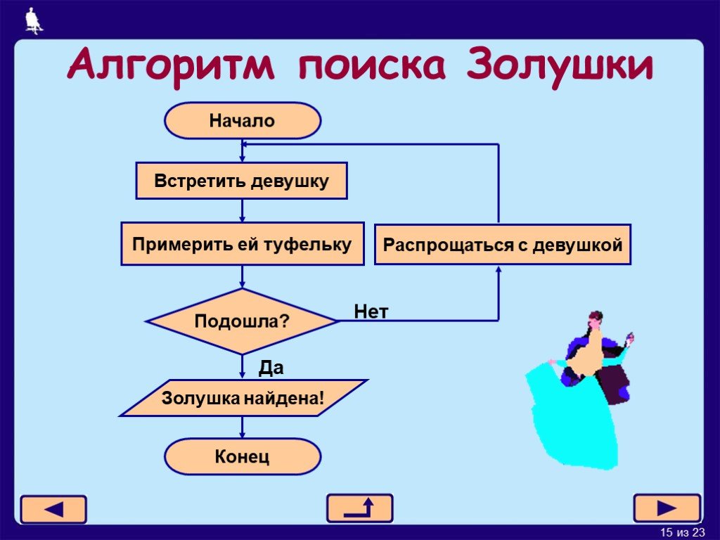 Алгоритмы таблица информатика