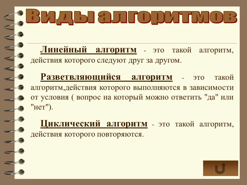 Алгоритм что это. Алгоритм. Презентация алгоритм виды алгоритмов. Алгоритм это простыми словами для детей. Типы виды алгоритмов презентация.