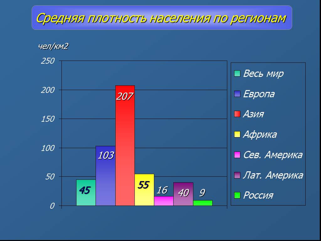 Средняя плотность населения россии на 1 км2