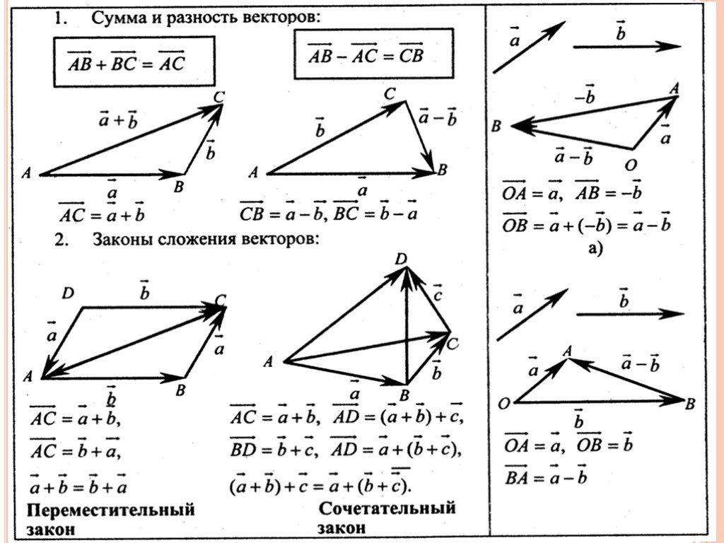 Исходя из данных рисунка выполни сравнение