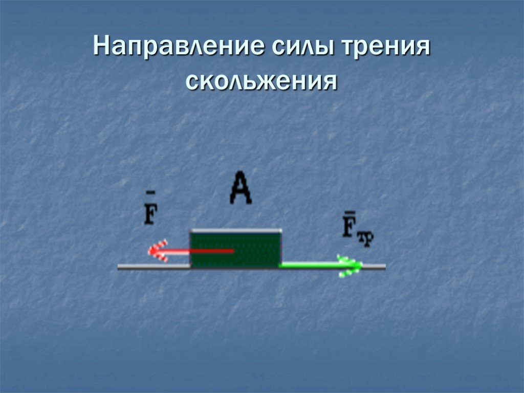 Направление силы. Изобразите направление силы трения скольжения. Направление силы трения скольжения. Физика трение скольжения.