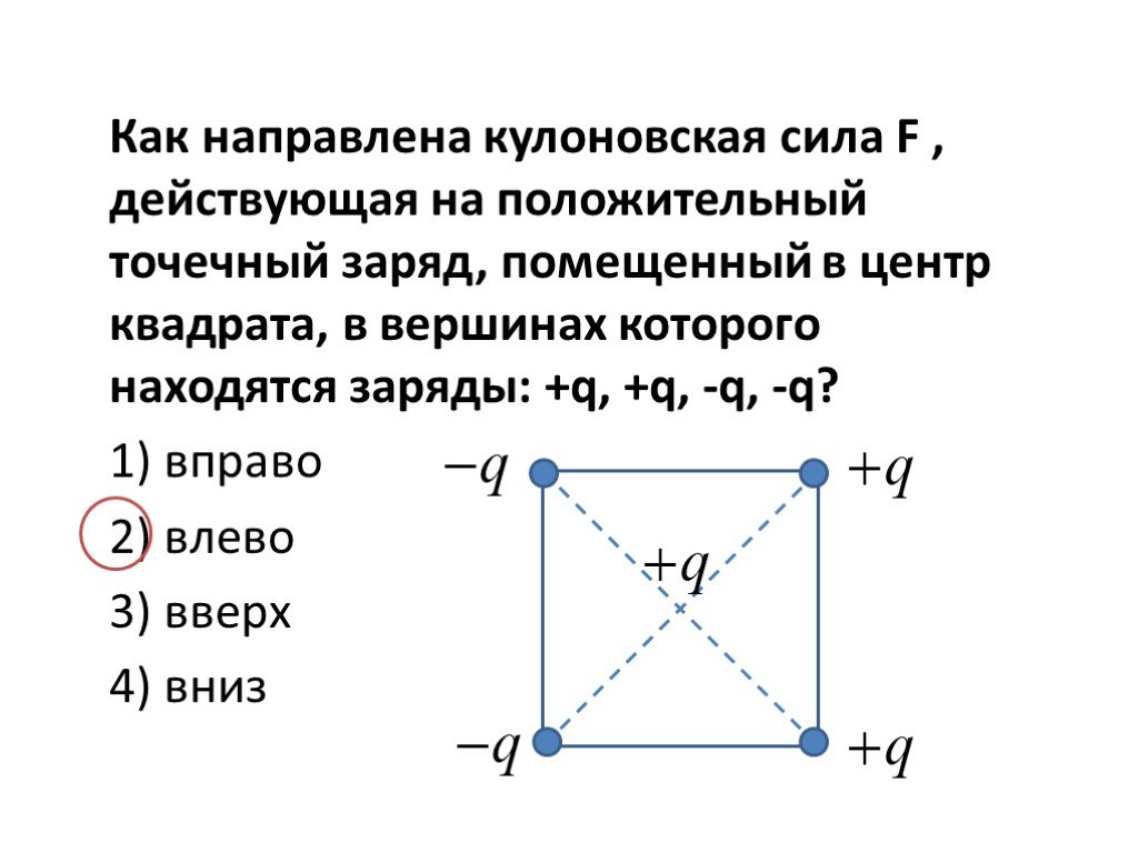 Как направлена относительно рисунка кулоновская сила