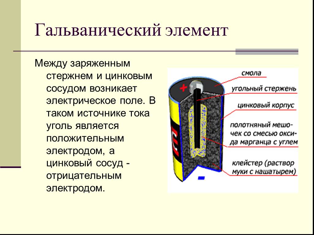 Элементы устройства. Принцип работы источника тока. Устройство гальванического элемента батарейки. Строение сухого гальванического элемента. Принцип работы гальванического элемента 8 класс.