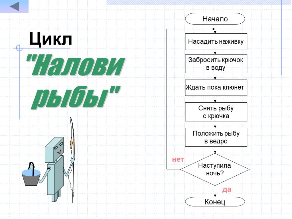 Циклический алгоритм примеры из жизни схемы