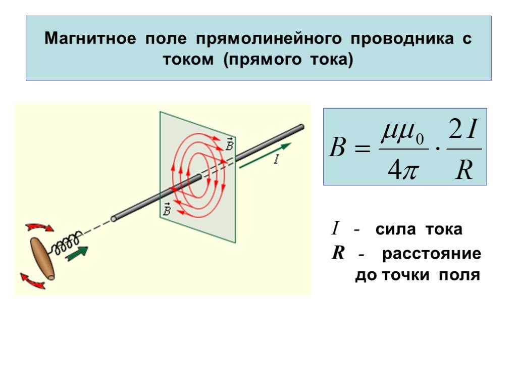 Индукция расстояние. Магнитное поле вокруг проводника с током формула. Вектор магнитной индукции прямого проводника с током. Напряженность магнитного поля вокруг проводника с током. Магнитная индукция участка проводника с током.