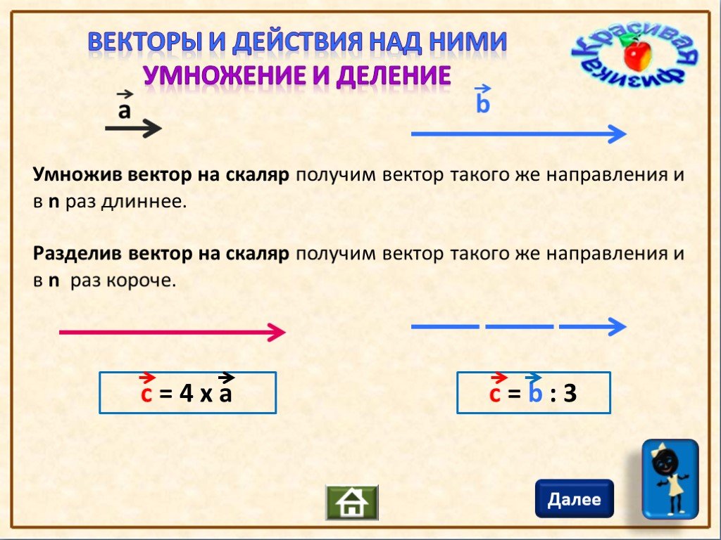 Умножение вектора на число рисунок