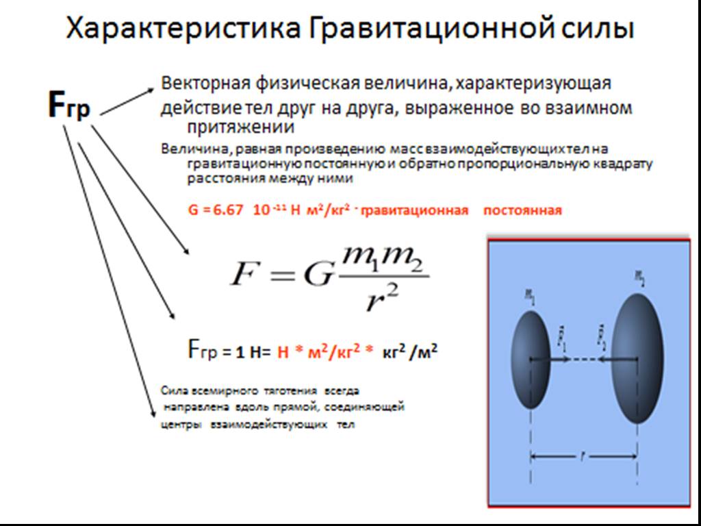 Гравитационное расстояние. Особенности силы тяготения. Характеристика гравитационной силы. Свойства сил тяготения. Характеристика силы тяготения.