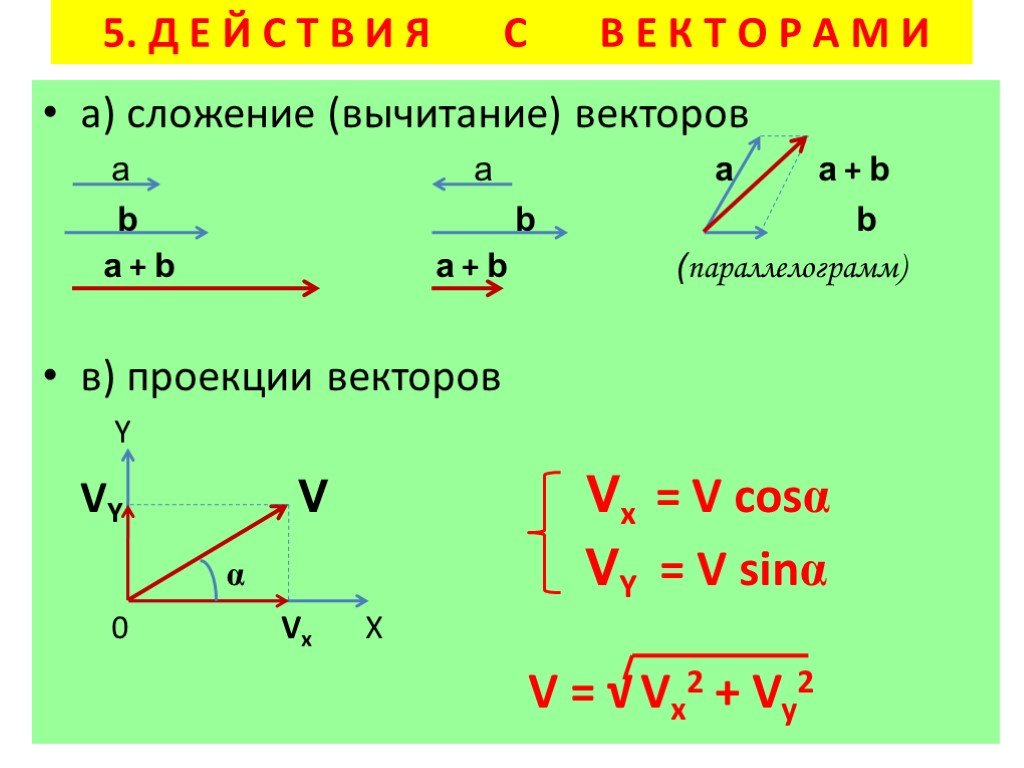 Модуль проекции формула. Формула сложения векторов в физике. Сложение векторов в физике. Сложение и вычитание векторов физика. Что такое вектор в физике.