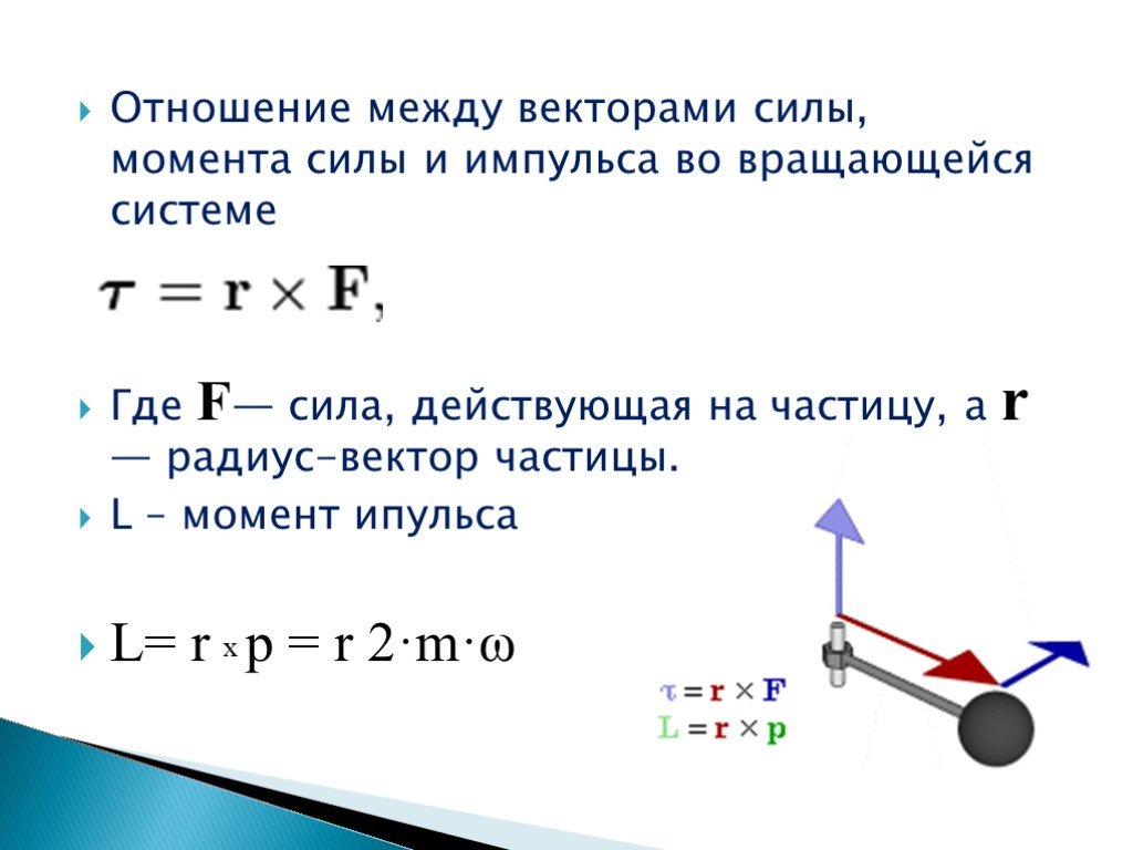 Момент силы катушки