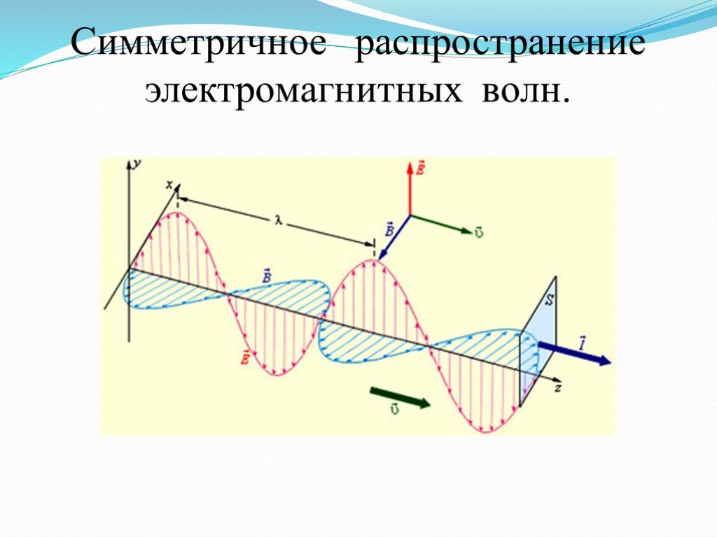 Электромагнитная волна рисунок. Моментальный снимок электромагнитной волны. Распространение электромагнитных волн. Схема возникновения электромагнитной волны. Схема распространения электромагнитной волны.