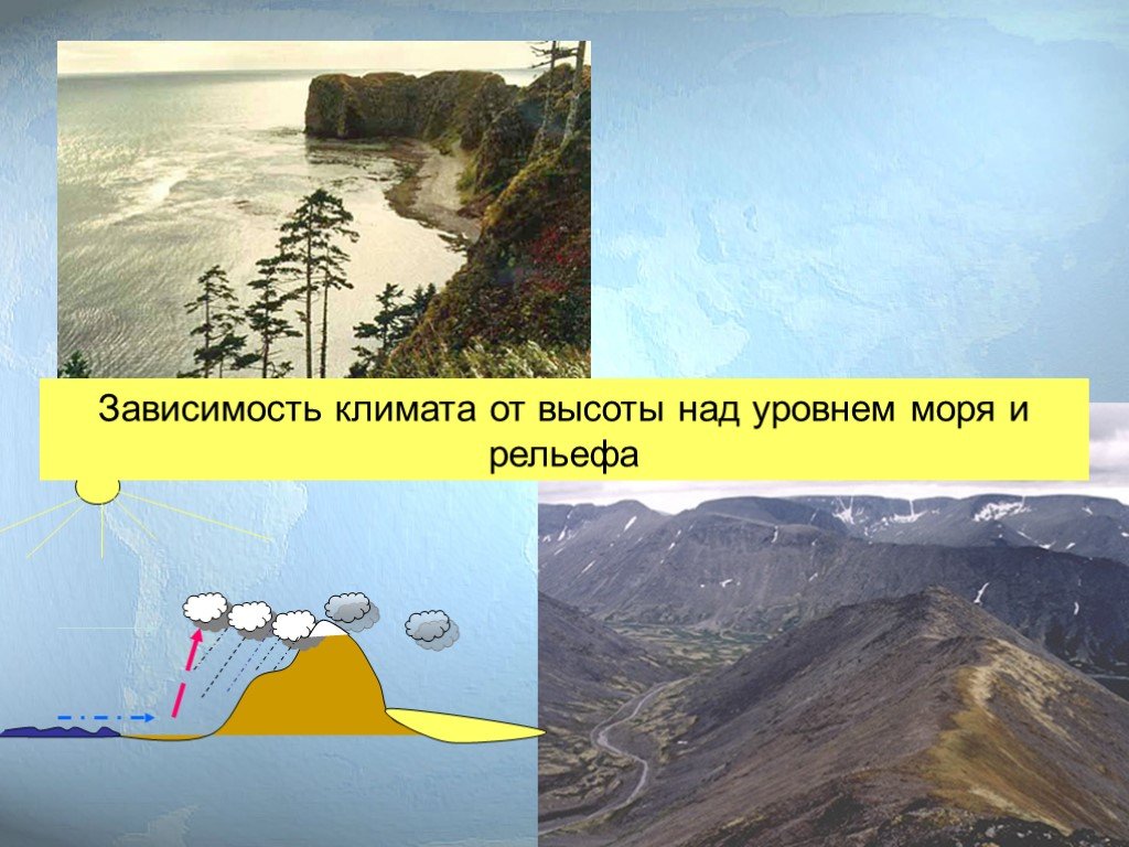 Высота местности над уровнем моря казахстана