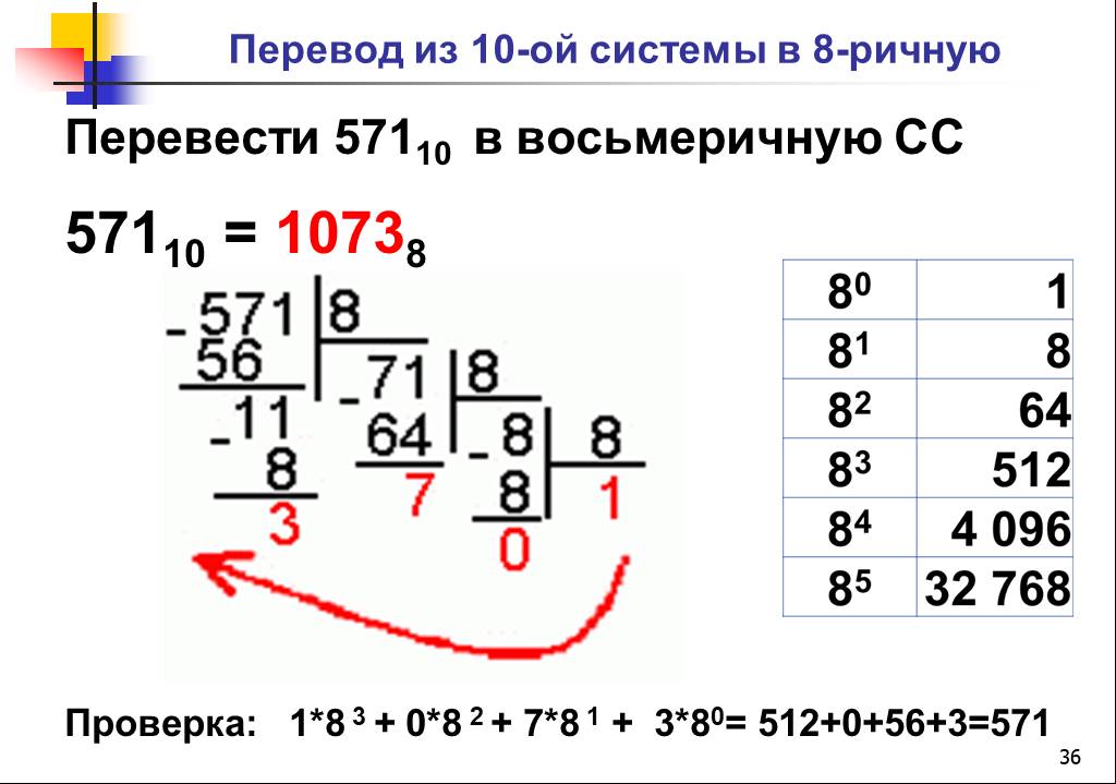 Перевод из 8 в 4. Как перевести из 10 в 8 систему счисления.