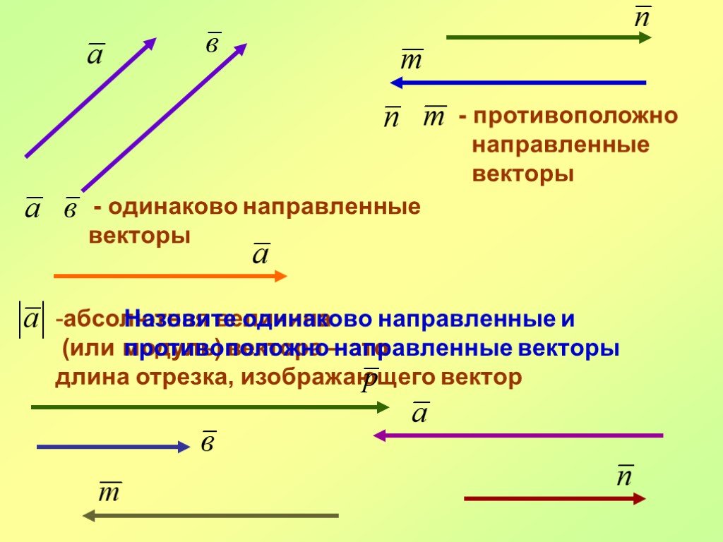 Вектор 1 1 1 изобразить. Одинаково и противоположно направленные векторы. Противоположные векторы и противоположно направленные. Противоположно направленные векторы и противоположные векторы. Одинаково направленные векторы.