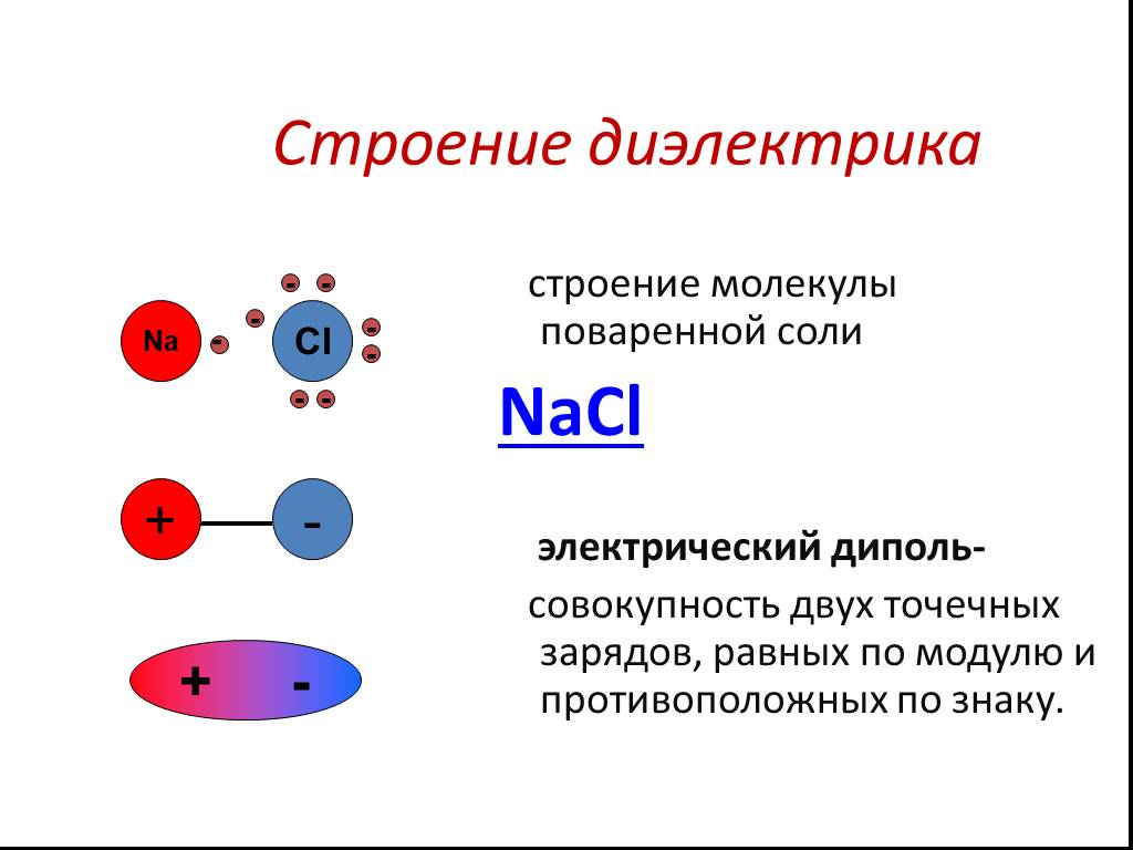 Диэлектрики в физике презентация. 10. Электрический диполь. Структура диэлектриков.. Строение полярного диэлектрика диполь. Каково внутреннее строение диэлектриков. Диполь (электродинамика).