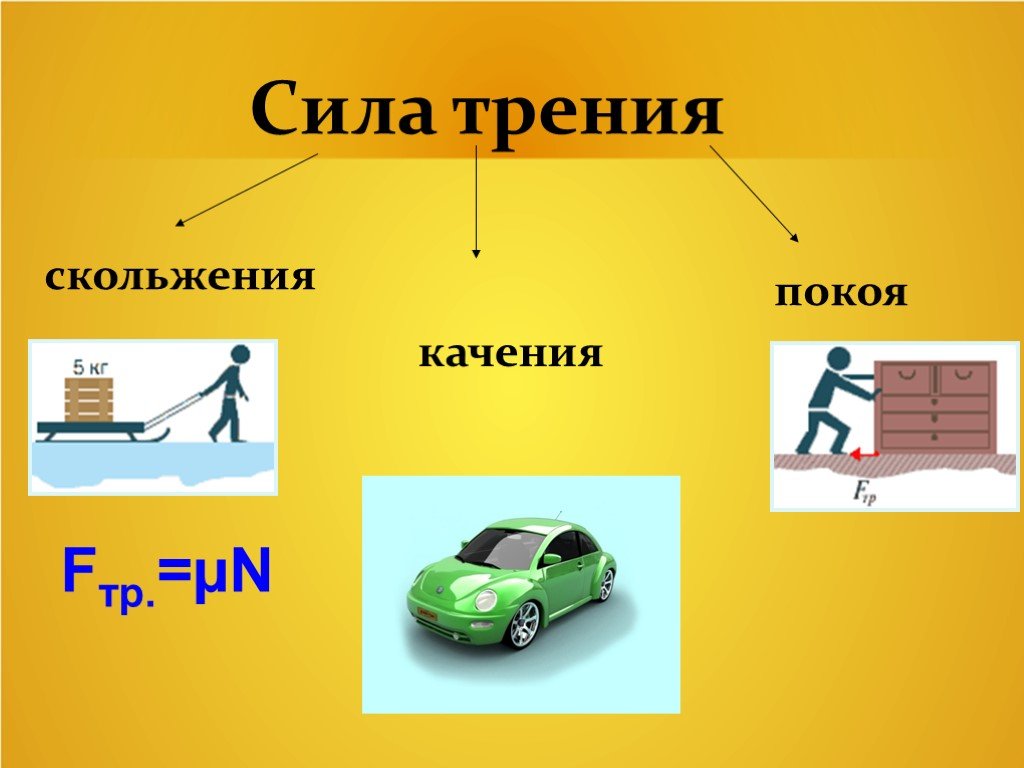 За счет трения. Сила трения покоя скольжения качения. Сила трения сила трения покоя скольжения качения. Трение покоя скольжения качения. Что такое трение и сила трения.