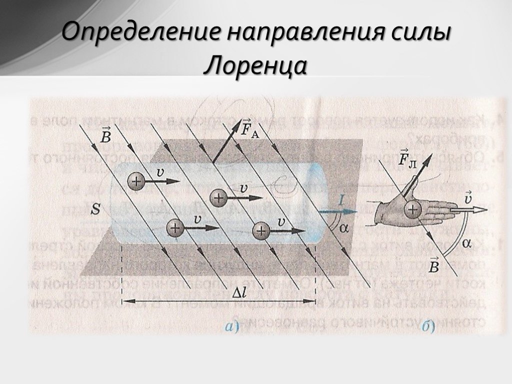 Действия магнитного поля сила лоренца