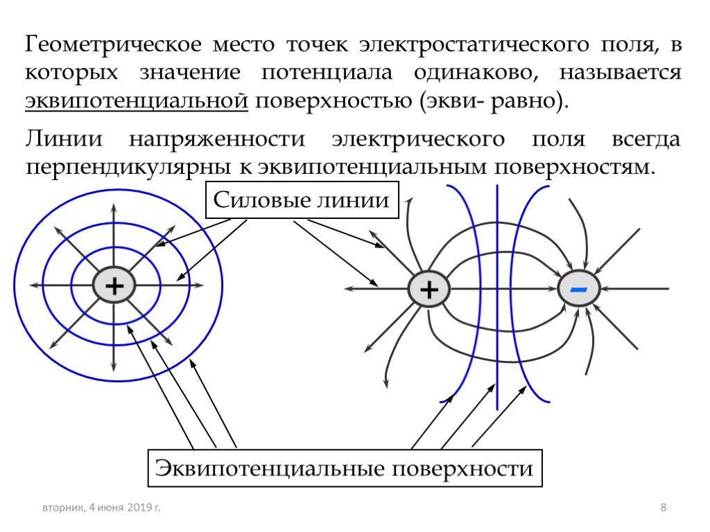 Как по картине эквипотенциальных поверхностей получить сведения о напряженности поля