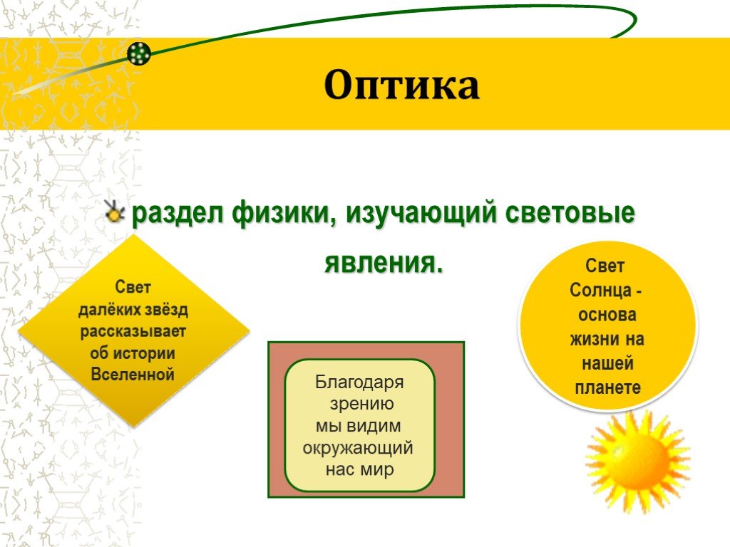 Разделы физики 8 класс. Оптика это раздел физики изучающий. Оптика раздел в физике. Оптический раздел физики. Оптика это раздел физики изучающий световые.