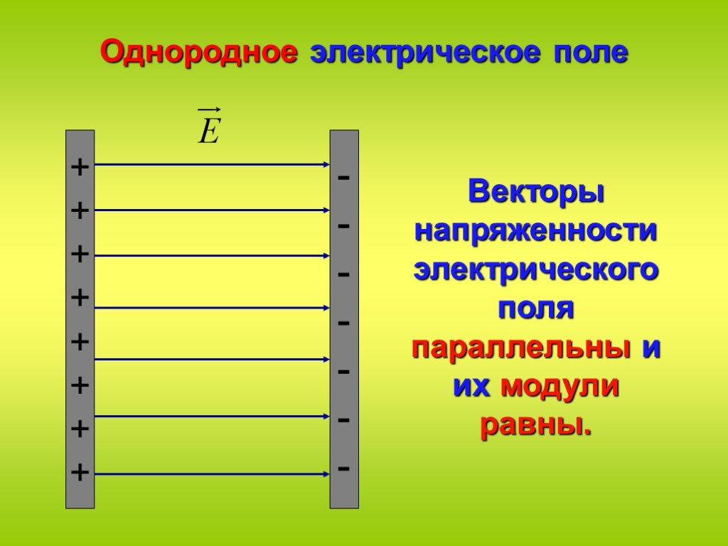 Напряженность однородного электрического поля. Однородное электрическое поле. Одноеродное электрическоп Оле. Однородное электрическое пол. Однородное Эл поле.