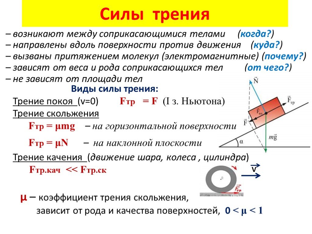 Картинки про силу трения