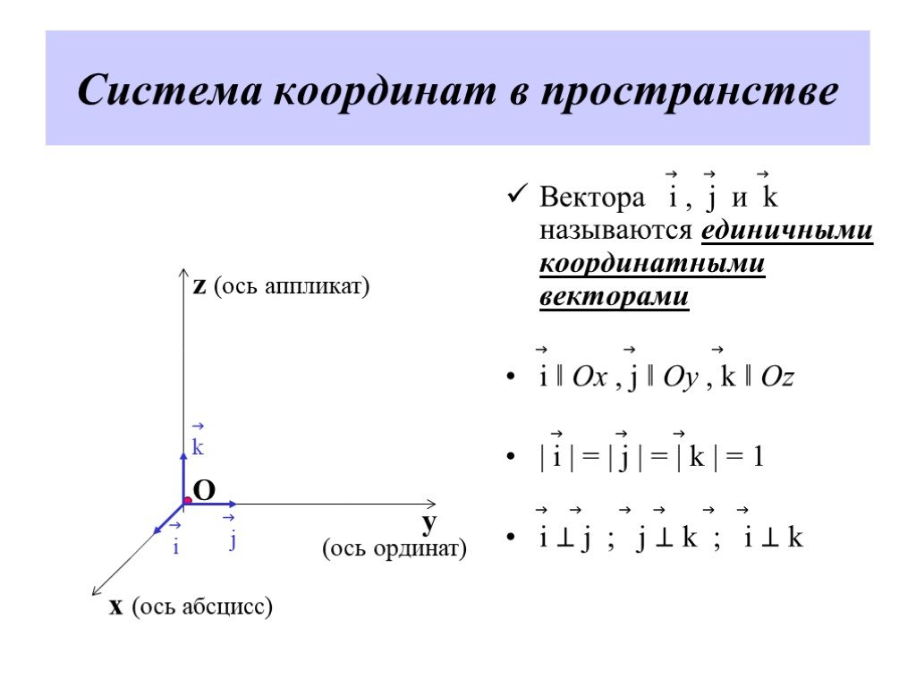 Название единичных векторов