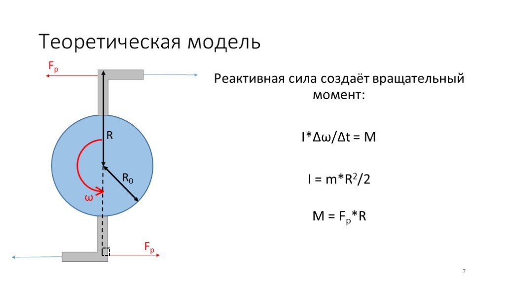 Реактивная сила