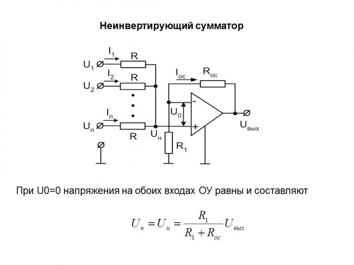 Оу на схеме