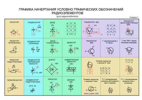 Радиоэлементы на схеме гост