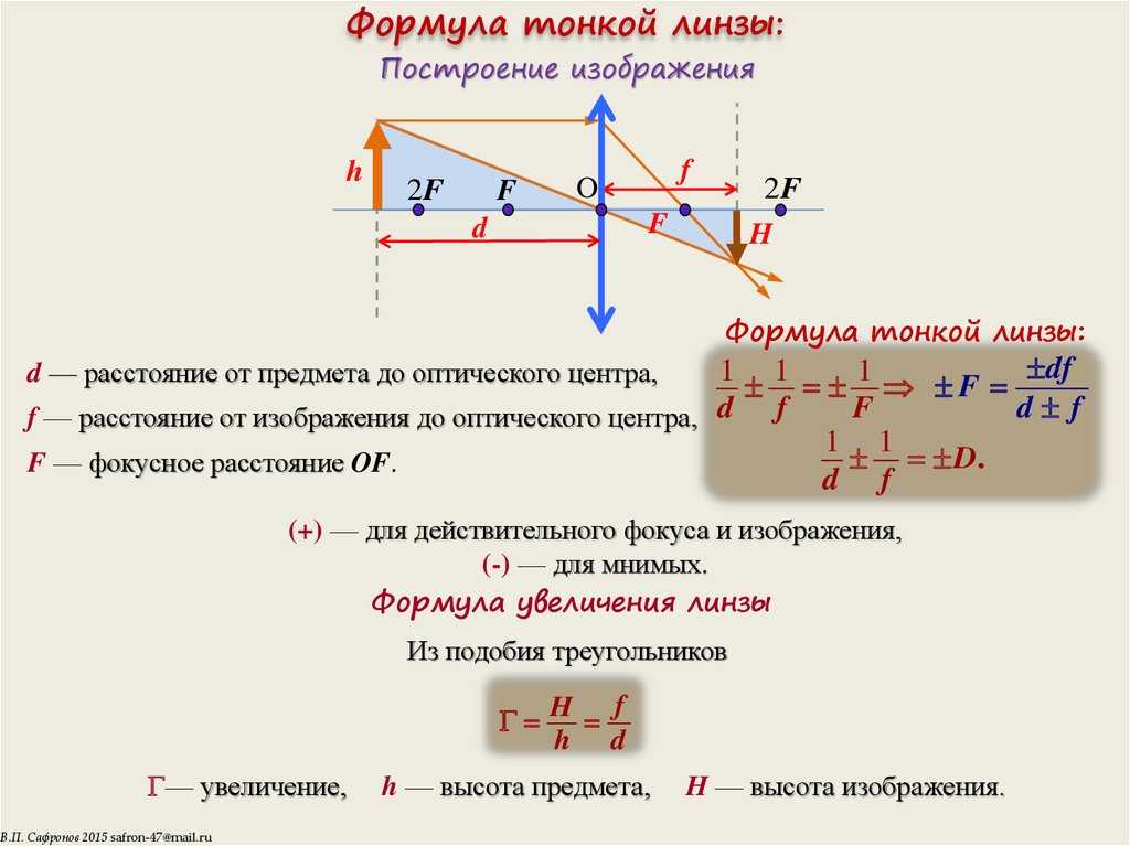 Размер изображения в линзе формула