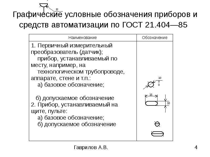 Условные графические обозначения. Буквенные обозначения на функциональной схеме. Условные обозначения на схемах автоматизации. Буквенные обозначения на технологических схемах. Как обозначается газоанализатор на схеме.