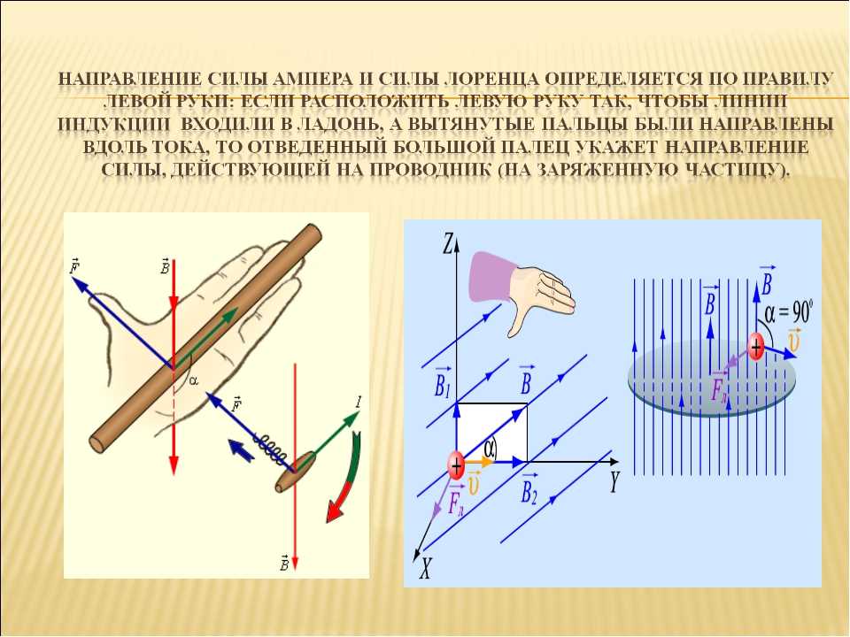 Сила ампера и сила лоренца рисунки