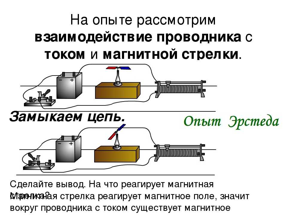 Какой ток в магните